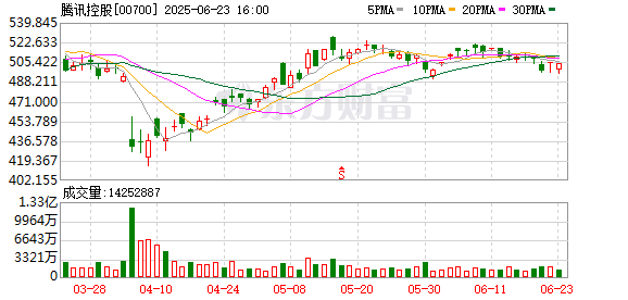 万无优配 业界首次！腾讯重大发布！能秒回的深度思考模型