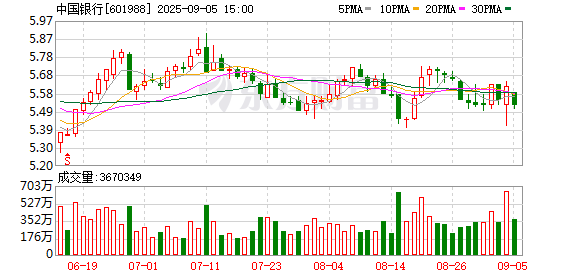 鼎冠策略 做好“科技金融”大文章 中国银行助推科创企业发展