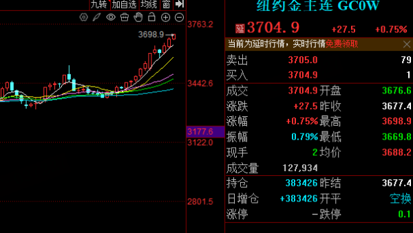 鑫恒盈配资 以色列袭击卡塔尔 金价站上3700美元原油涨近2%